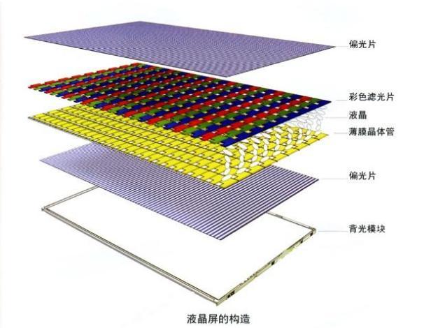 lcd液晶顯示屏背光不亮怎么辦？.jpeg