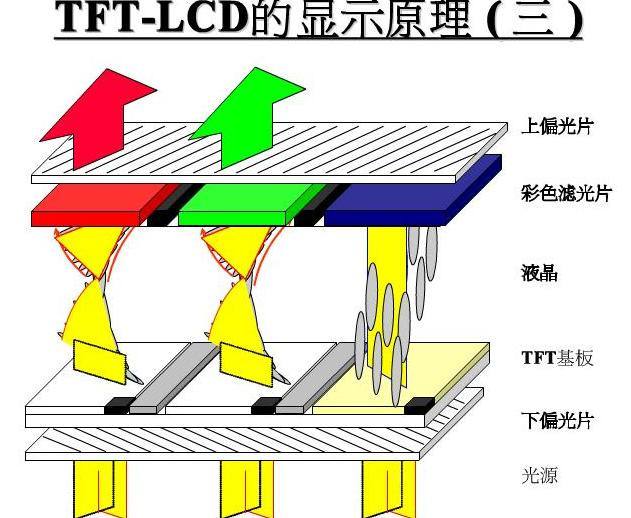 tft組裝屏幕什么意思？【海飛智顯】-tft顯示屏廠家