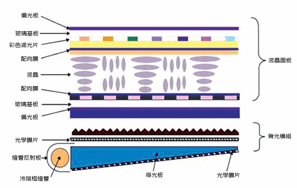 lcd顯示屏是什么材料組成的？【海飛智顯】-lcd顯示屏廠家