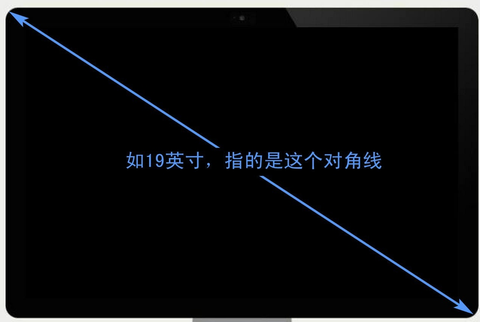 液晶顯示屏大小如何計算？